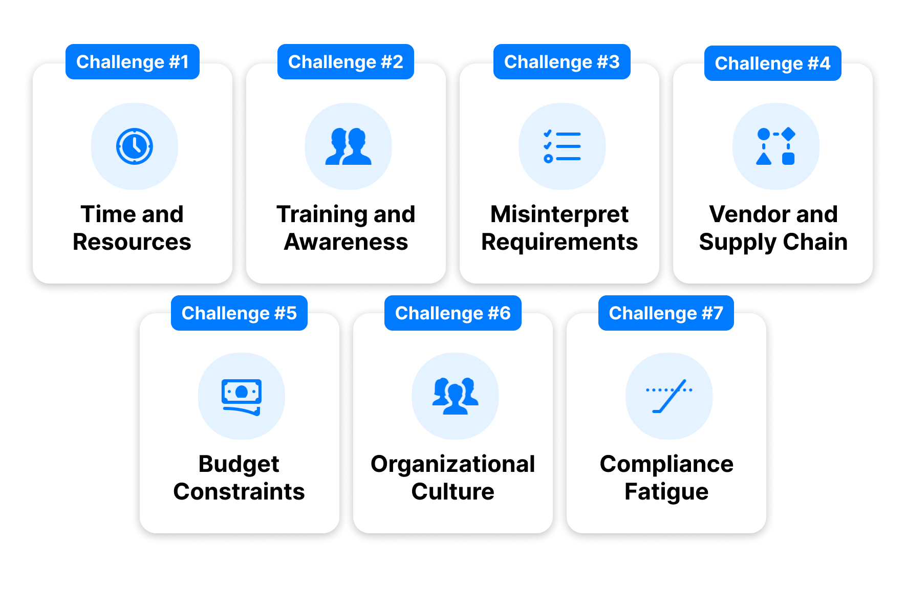 Balancing Compliance with Operational Efficiency in CMMC Requirements